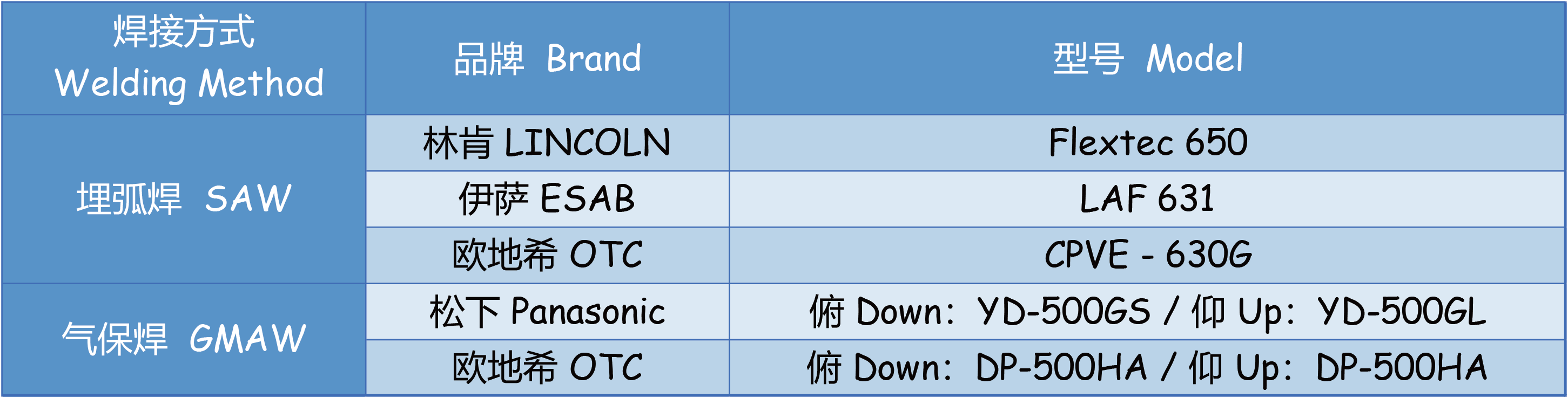 【p】焊接电源参数.png