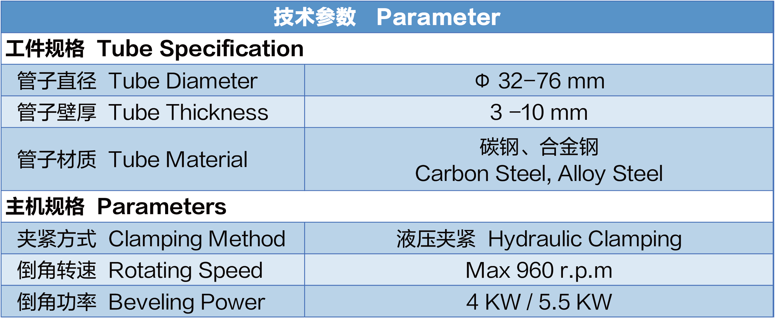 【y】倒角机参数.png