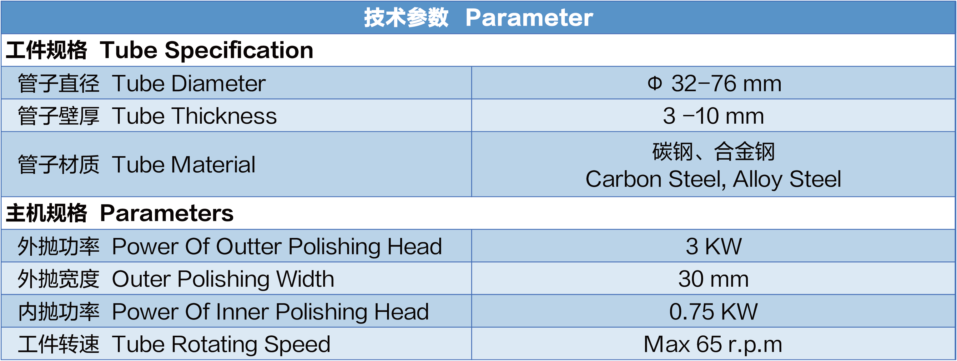 【y】管端抛光机参数.png